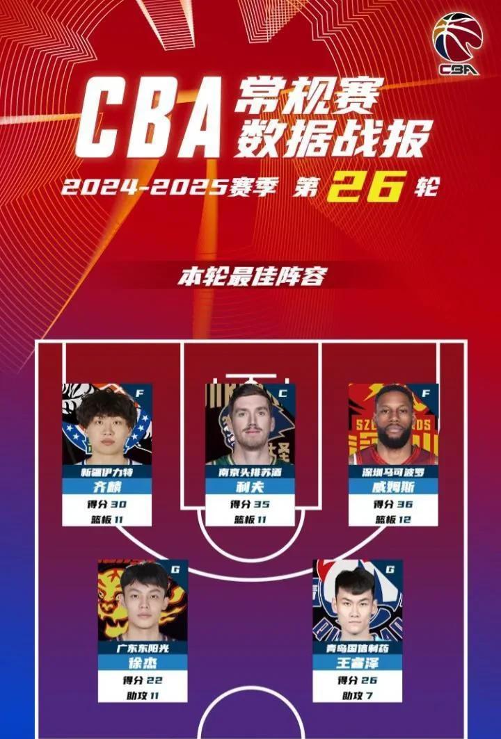 广东宏远发布备战花絮，窗口期战术微调，NBA常规赛任务艰巨，团队化学反应显著的简单介绍