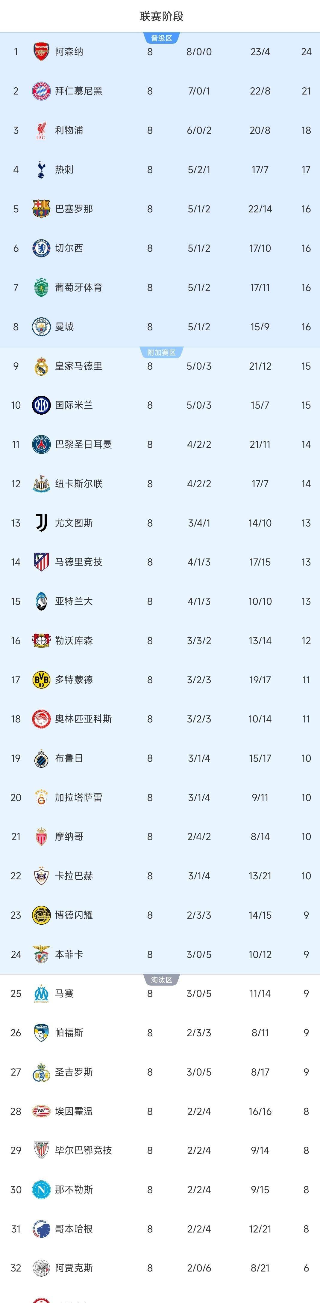 关于转折点！纽卡斯尔止住颓势，欧超杯集结日攻防权衡，信心回归，更衣室氛围转暖的信息